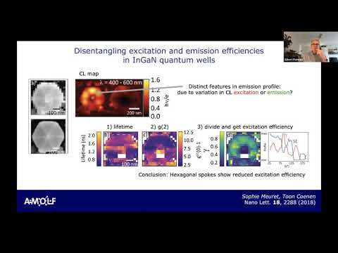 Electron beam spectroscopy for nanophotonics - Albert Polman - 20210111