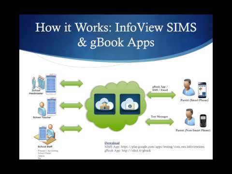 InfoView gBook Video