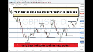 best support and resistance indicator. for new trader.automatic support resistance draw indicator