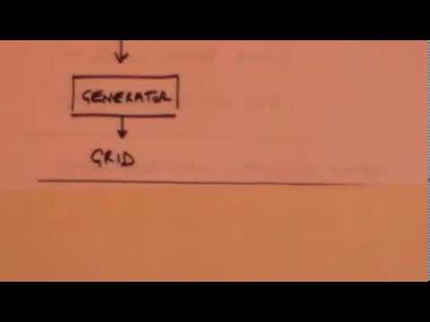 Energy sources: GCSE revision