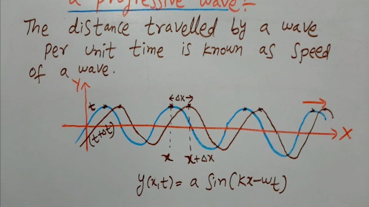 speed of a travelling wave