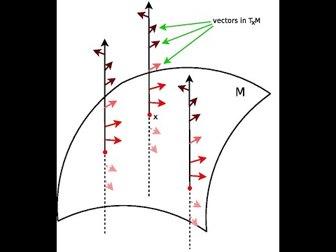 Intro to Manifolds Part 7 (Finale): Vector Bundles