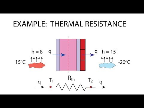 Heat Transfer L6 p3 - Example - Thermal Resistance