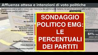 SONDAGGIO POLITICO EMG: LE PERCENTUALI DEI PARTITI