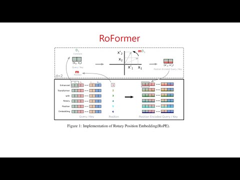 RoFormer: Enhanced Transformer with Rotary Position Embedding Explained