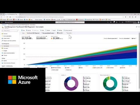 Azure Cost Management at a Glance​