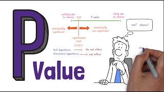 What Is a P-Value A Simple Explanation!