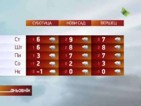 Слаби диждж / Slabi diždž