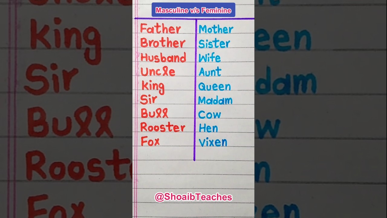 Masculine or Feminine? Test Your English Skills!