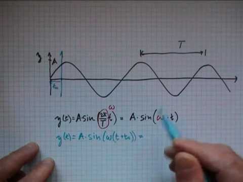 ** Harmonische Schwingung
