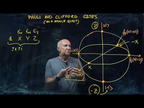 IQIS Lecture 2.9 — Pauli and Clifford gates on the Bloch sphere