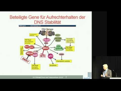 BPH Chirurgie Cancer Center Prostata-Nervensystem