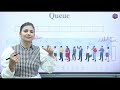 Introduction to Queue Data structure with real life example | Data Structure #gatesmashers #queue