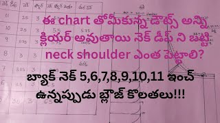 blouse measurements chart Based on Neck Depth / blouse neck deep/deepneck measurements 