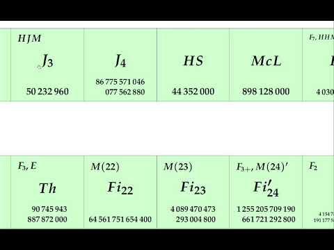 Character theory of finite groups of Lie type (Meinolf Geck)  1