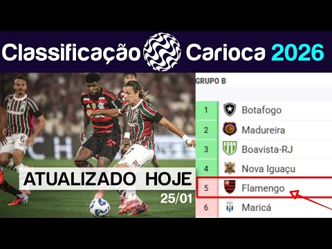 TABELA DE CLASSIFICAÇÃO CAMPEONATO CARIOCA 2026 HOJE DOMINGO 25/01 FLUMINENSE FLAMENGO e VASCO