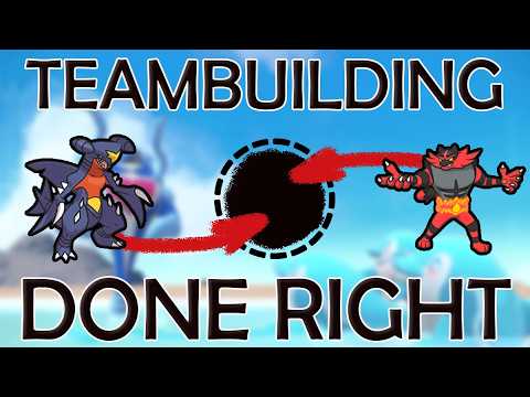 The Systematic Approach to Teambuilding