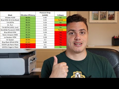 Amazon Kn95 Masks and Similar Products and