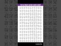 THE ULTIMATE GUITAR CHORD CHART #guitarchords #guitartutorial