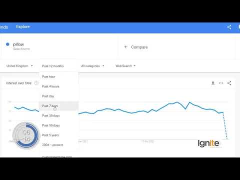 018. How to use Google Trend Tool for product seasonality checking | Amazon product hunting | VA