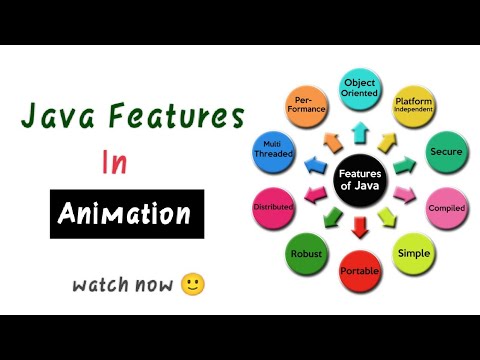 What Is Java Features Java Features In Hindi Java Javatutorial Javafeatureslearnskillhindi