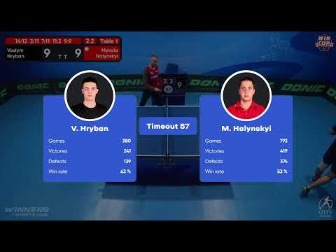 23:30 Vadym Hryban 3  - 2  Mykola Halynskyi West 5 WIN CUP 09.10.2022 | TABLE TENNIS WINCUP
