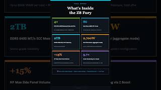"HP Just Put 4 NVIDIA Blackwell GPUs in a Desktop — Meet the Z8 Fury" 🎯