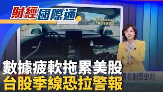 美國失業率攀升至4年多來高點! 美股道瓊跌300點 機器人計程車題材發酵 特斯拉股價收創歷史新高｜主播 陳姿利｜財經國際通20251217｜三立iNEWS