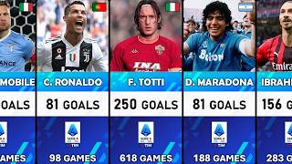 The Grandpa’s League?- SERIE A ITALIA Top Goalscorer in History