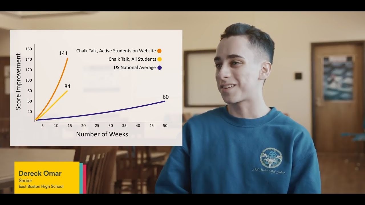 Introducing ChalkTalk