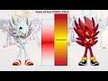 Shadic VS Nazo POWER LEVELS All Forms Sonic The Hedgehog Sonic 1 Sonic 2 Sonic 3