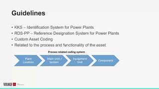 Standardized Assets: How to establish a proper coding sequence