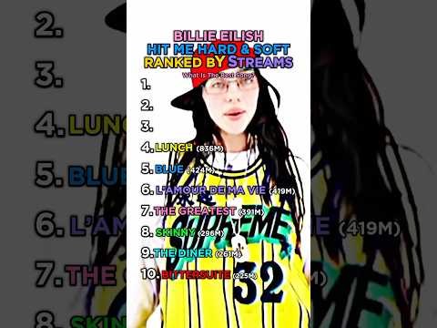Billie Eilish HIT ME HARD AND SOFT Ranking By Streams #billieeilish #hitmehardandsoft #pop #shorts