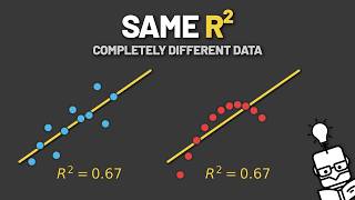 R² Is Just Correlation Squared