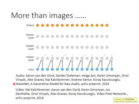 ML Lecture 17: Unsupervised Learning - Deep Generative Model (Part I)