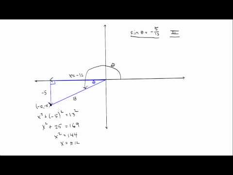 Finding Trigonometric Functions of Any Angle