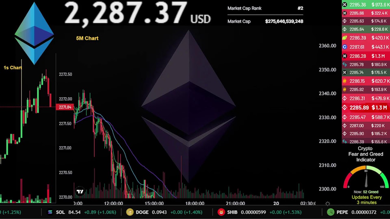$ETH | Live Stream 24/7 | OFFICIAL ETHEREUM | ETH USDT | Trading Signals Chart