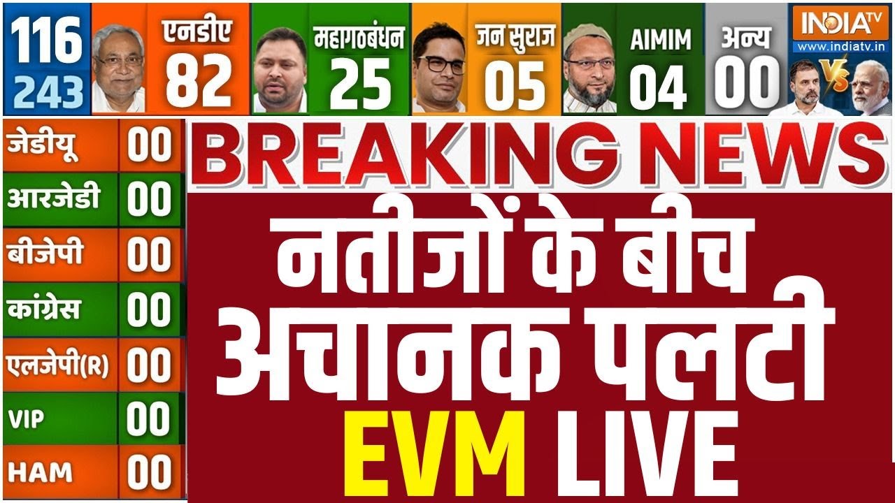 Bihar Election EVM Results LIVE नतीजों के बीच अचानक पलटी EVM, बदला खेल LIVE