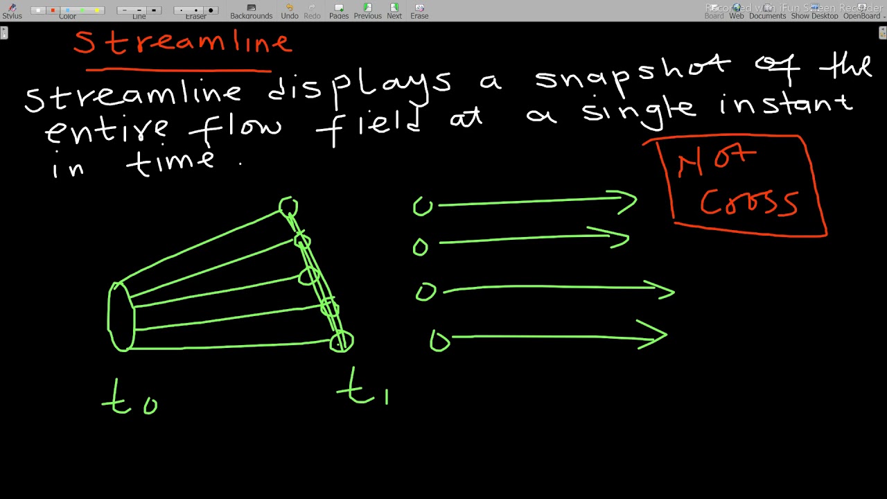 Flow visualization ( Pathline , Streamline and Streakline )