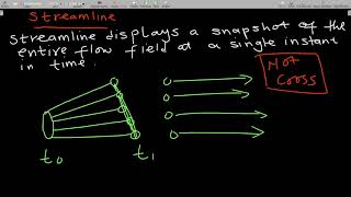 Flow visualization ( Pathline , Streamline and Streakline )