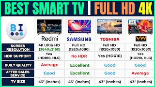 Best 4K Smart TVs in India 2025 🔥 Top 5 Picks with Price & Features!