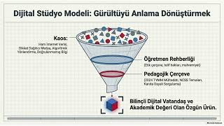 Video Tabanlı Öğrenme ile Sosyal Bilgiler Öğretimi: Youtube ile Öğrenm