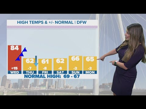 Dr. Phil new show to be filmed in Fort Worth, Texas | wfaa.com