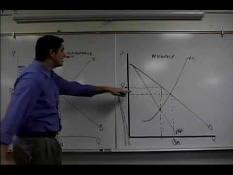 Part of a video titled Monopoly Dead Weight Loss Review- AP Microeconomics - YouTube