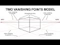 Learning Drawing and Perspective. Two Vanishing Points Perspective Model explained.