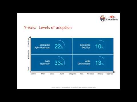 On-Demand Webinar: Mapping and Measuring Your Journey to DevOps