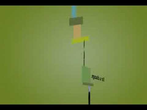 Sundance Channel "For A Change" Channel ID