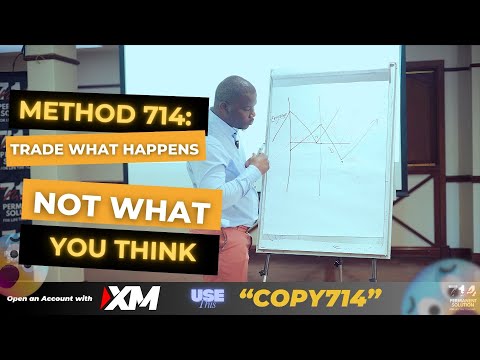 The Market Does This at the Same Time — The714 Method Explained