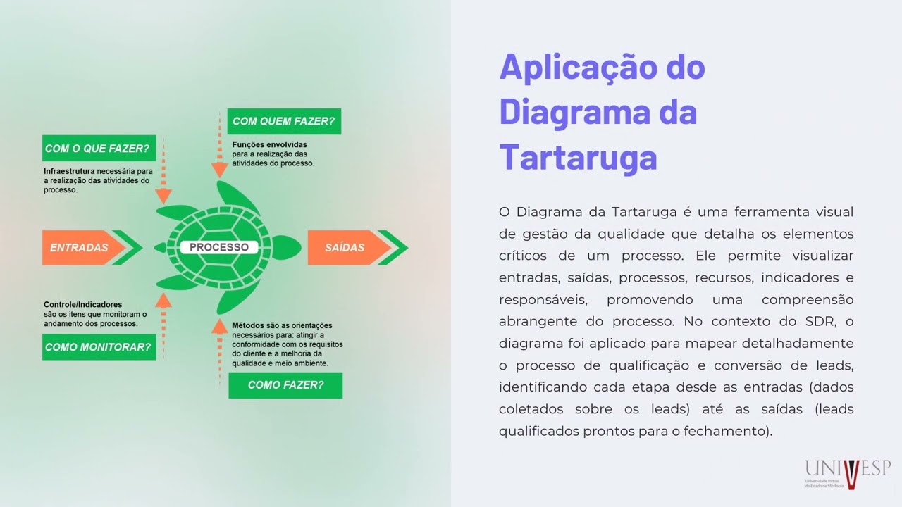 Projeto Integrador II
