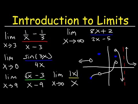 Calculus 1 - Introduction to Limits Video